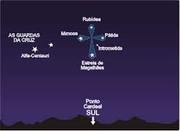 Constelação_Cruzeiro_Sul.1