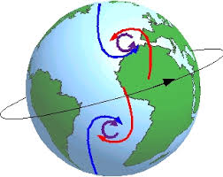 Efeito Coriolis  e o Feng Shui Lógico