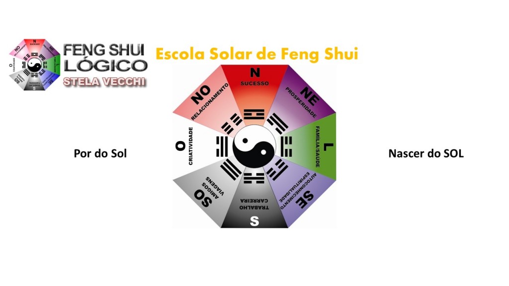 Feng Shui Lógico Método Solar das 4 Estações