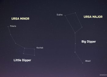 Polaris, a estrela-guia do Norte  Início da civilização