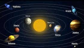 Confira os nomes dos dias da semana em outras línguas e seus significados e quais as pedras para cada dia