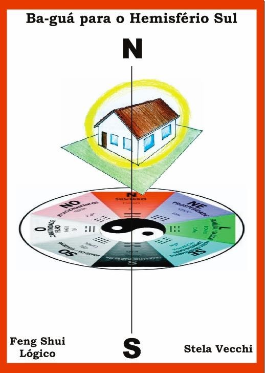 Sua casa reflete sua vida. Aprenda essa linguagem: