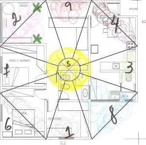 Como aplicar o Baguá Feng Shui Quais as 4 Regras Básicas?